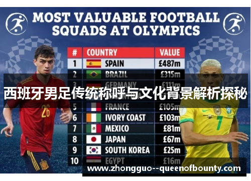 西班牙男足传统称呼与文化背景解析探秘