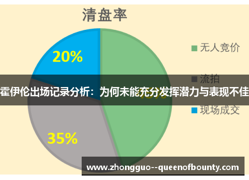 霍伊伦出场记录分析：为何未能充分发挥潜力与表现不佳