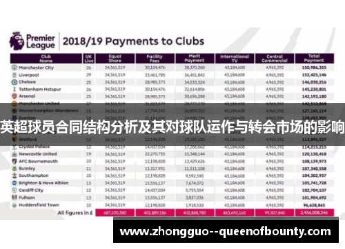 英超球员合同结构分析及其对球队运作与转会市场的影响 英超球员合同结构分析及其对球队运作与转会市场的影响