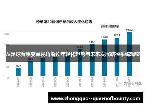 从足球赛事变革视角解读年轻化趋势与未来发展路径系统观察