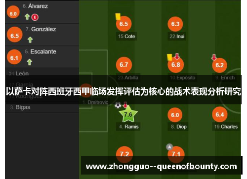 以萨卡对阵西班牙西甲临场发挥评估为核心的战术表现分析研究 以萨卡对阵西班牙西甲临场发挥评估为核心的战术表现分析研究