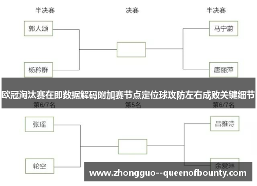 欧冠淘汰赛在即数据解码附加赛节点定位球攻防左右成败关键细节