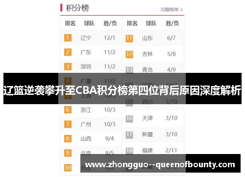 辽篮逆袭攀升至CBA积分榜第四位背后原因深度解析 辽篮逆袭攀升至CBA积分榜第四位背后原因深度解析