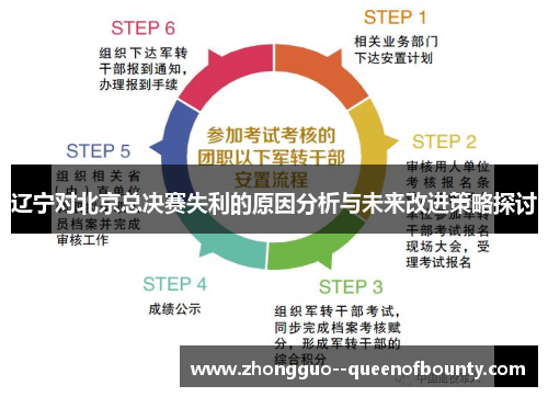 辽宁对北京总决赛失利的原因分析与未来改进策略探讨