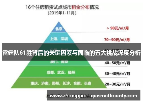 雷霆队61胜背后的关键因素与面临的五大挑战深度分析