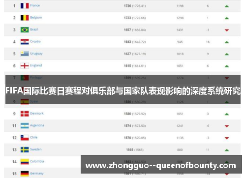 FIFA国际比赛日赛程对俱乐部与国家队表现影响的深度系统研究