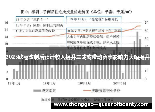 2025欧冠改制后预计收入提升三成或带动赛事影响力大幅提升