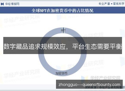 数字藏品追求规模效应，平台生态需要平衡